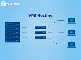 vps la gi cong dung