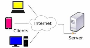 Máy chủ web là gì? Khái niệm và phân loại Web server 1 máy chủ web là gì