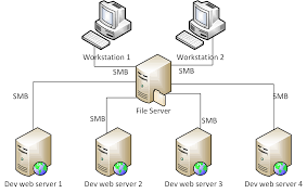 Máy chủ web là gì? Khái niệm và phân loại Web server 4 máy chủ web là gì