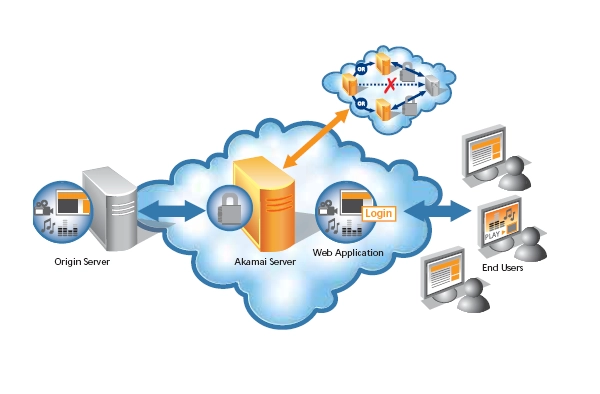 máy chủ web là gì