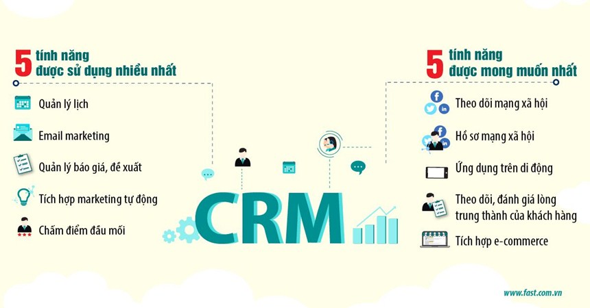 Ứng dụng hệ thống CRM