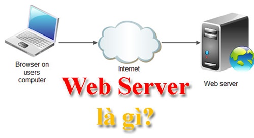 Web server la gi