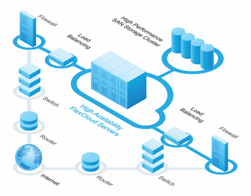 Hosting free là gì? Ưu nhược điểm khi sử dụng host free và những lưu ý cần biết 2 hosting free là gì