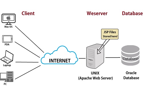 Web server la gi