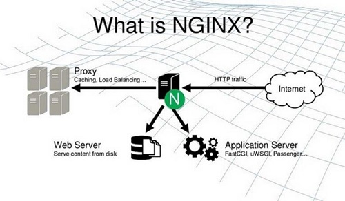 nginx là gì