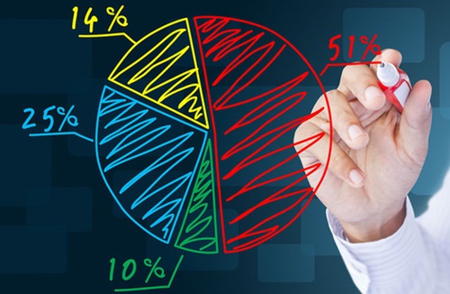 Thị phần là gì? Cách xác định thị phần tăng trưởng 1 thị phần là gì