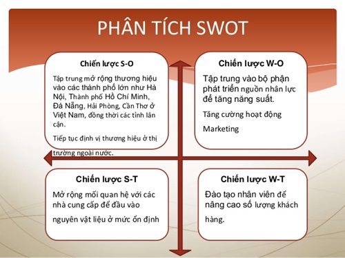Marketing với ma trận SWOT
