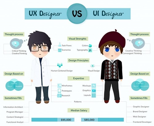 ui ux là gì