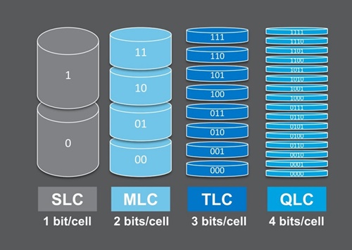 Ổ SSD là gì? Phân biệt khác nhau giữa ổ cứng SSD và HDD? 4 ổ ssd là gì