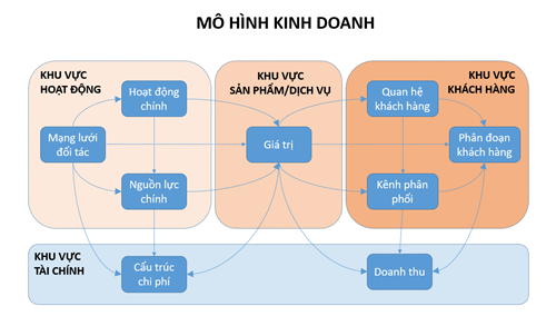 Phần 2 XÂY DỰNG MÔ HÌNH KINH DOANH CHO TIỆM LẪU TẠI TP HCM  Blog Trần  Hiếu  Mãi mãi tinh thần phụng sự