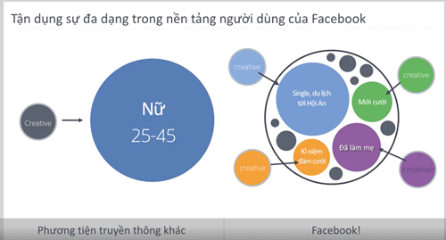 Demographic là gì? Ứng dụng của nhân khẩu học trong Marketing 4 demographic la gi