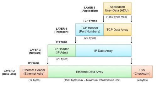 tcp/ip là gì