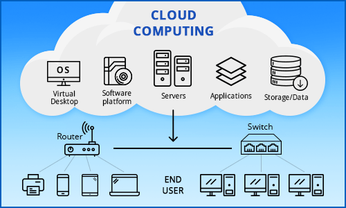 cloud computing la gi