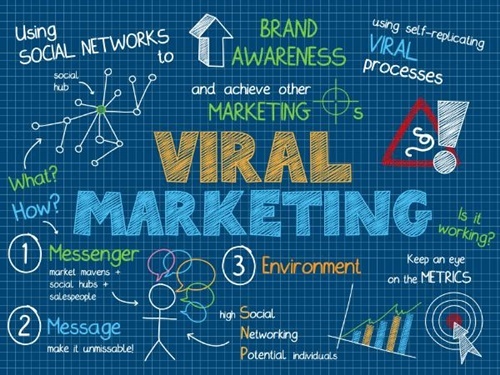viral marketing là gì