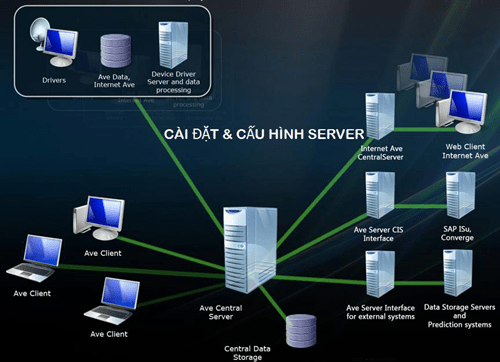 cấu hình máy chủ server