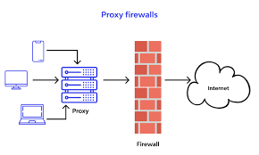 Thiết bị tường lửa (Firewall) là gì? Tìm hiểu các sản phẩm tường lửa 3 firewall