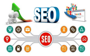 Lợi ích của dịch vụ SEO là gì? Các mô hình triển khai dịch vụ SEO hiện nay 4 dịch vụ seo là gì