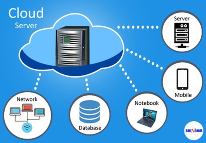 Cloud server. Клауд сервер. Сервер переходит в облако. Cloud Server connect. Серверы на которых бесплатный емайл и хостинг.