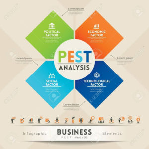 PEST là gì Phân tích PEST để nắm bắt toàn cảnh môi trường kinh doanh Marketing24hvn #44 PEST là gì Phân tích PEST để nắm bắt toàn cảnh môi trường kinh doanh Marketing24hvn