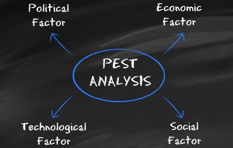 Phân Tích PEST Là Gì Lợi Ích Và Hạn Chế Của Phân Tích PEST