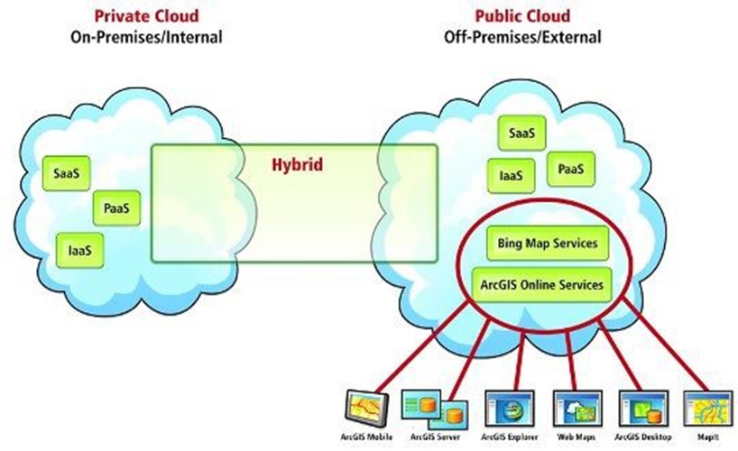 private cloud