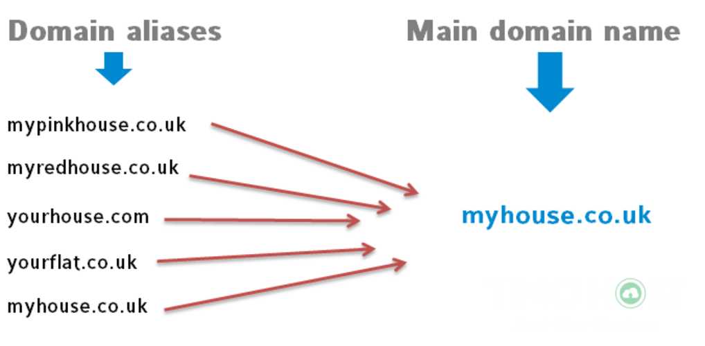 Aliases là gì và cách cấu hình chúng trên Cpanel 1 aliases la gi