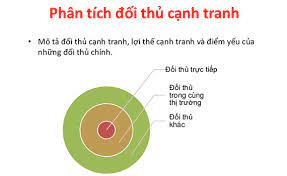 phân tích đối thủ cạnh tranh