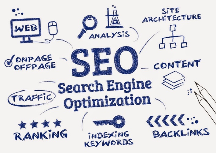 seo website tong the