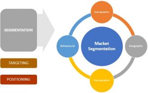 market segment 