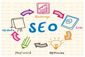 Seo Onpage la gì