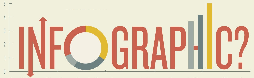 infographics là gì