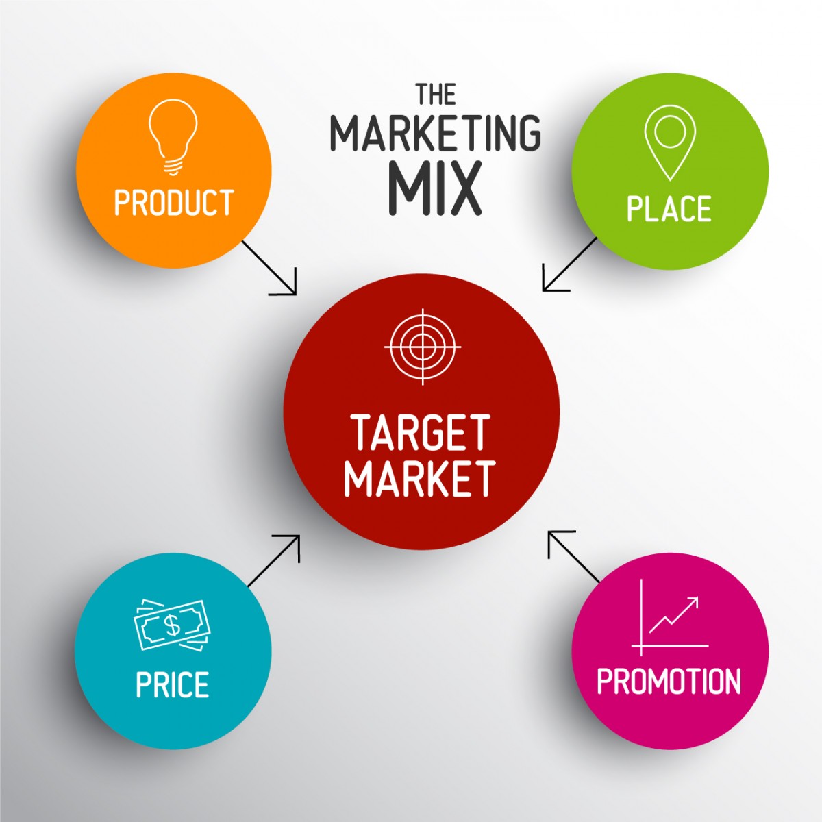 chiến lược Marketing 4P