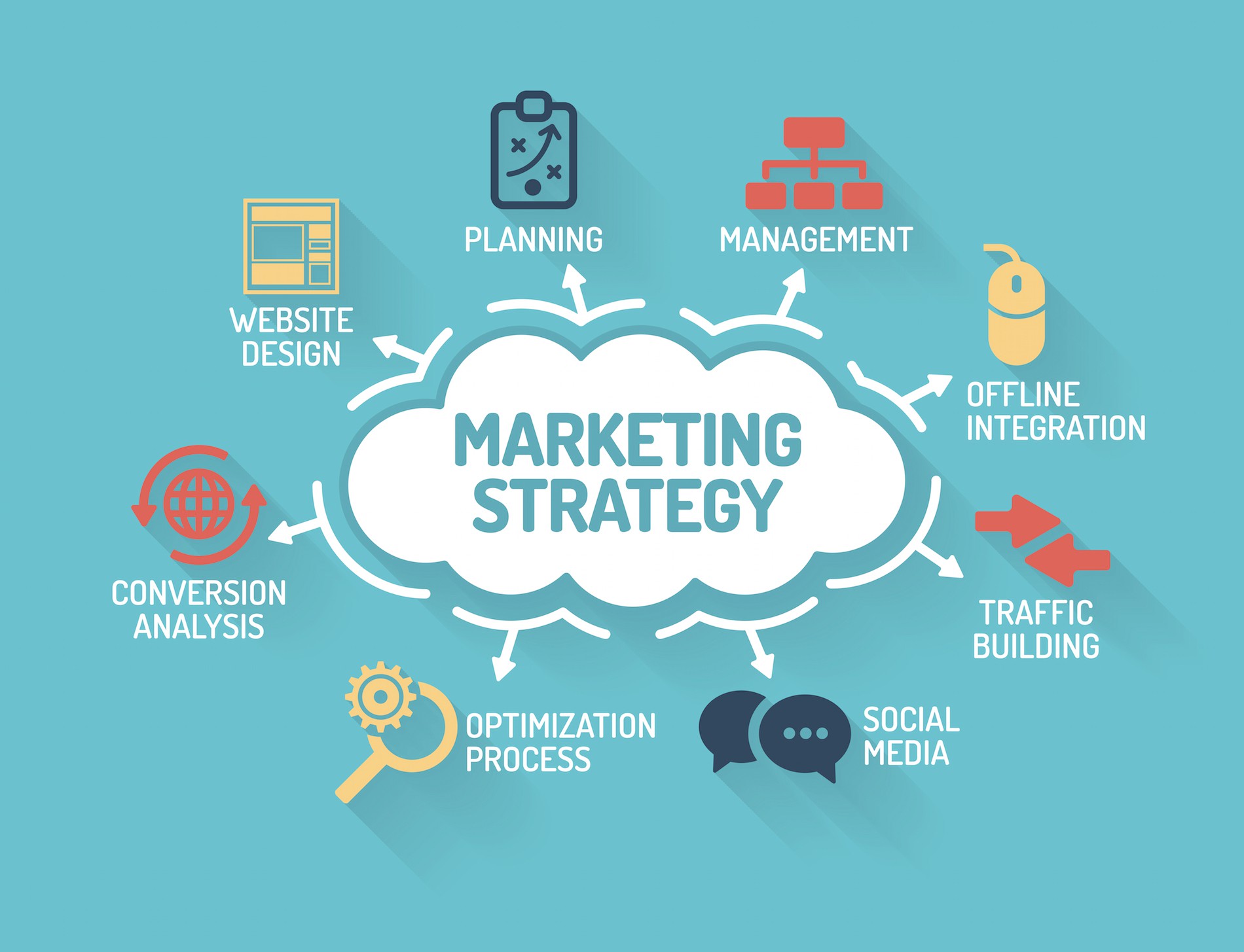 chiến lược Marketing Online