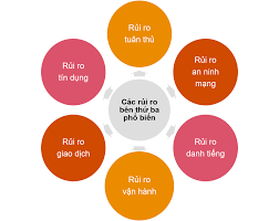 quan ly rui ro trong kinh doanh
