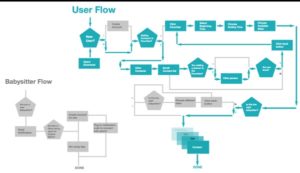 flow diagram