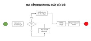 Flow Diagram Là Gì? 3 Bước Vẽ Flow Diagram Hoàn Chỉnh Cho Doanh Nghiệp