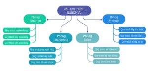 Flow Diagram Là Gì? 3 Bước Vẽ Flow Diagram Hoàn Chỉnh Cho Doanh Nghiệp