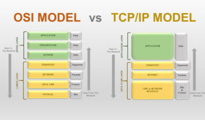 mô hình osi và tcp ip