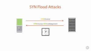 Phòng chống tấn công DDoS