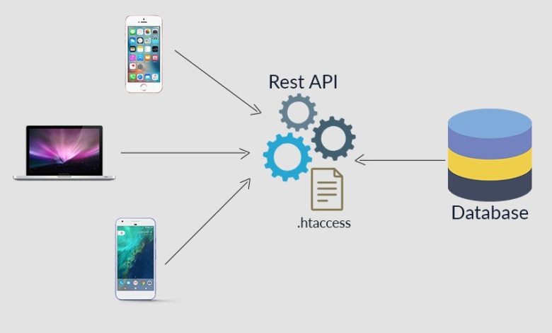 web service là gì