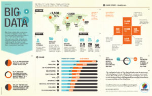 big data la gi