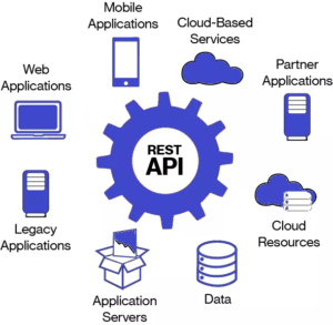 restful api là gì