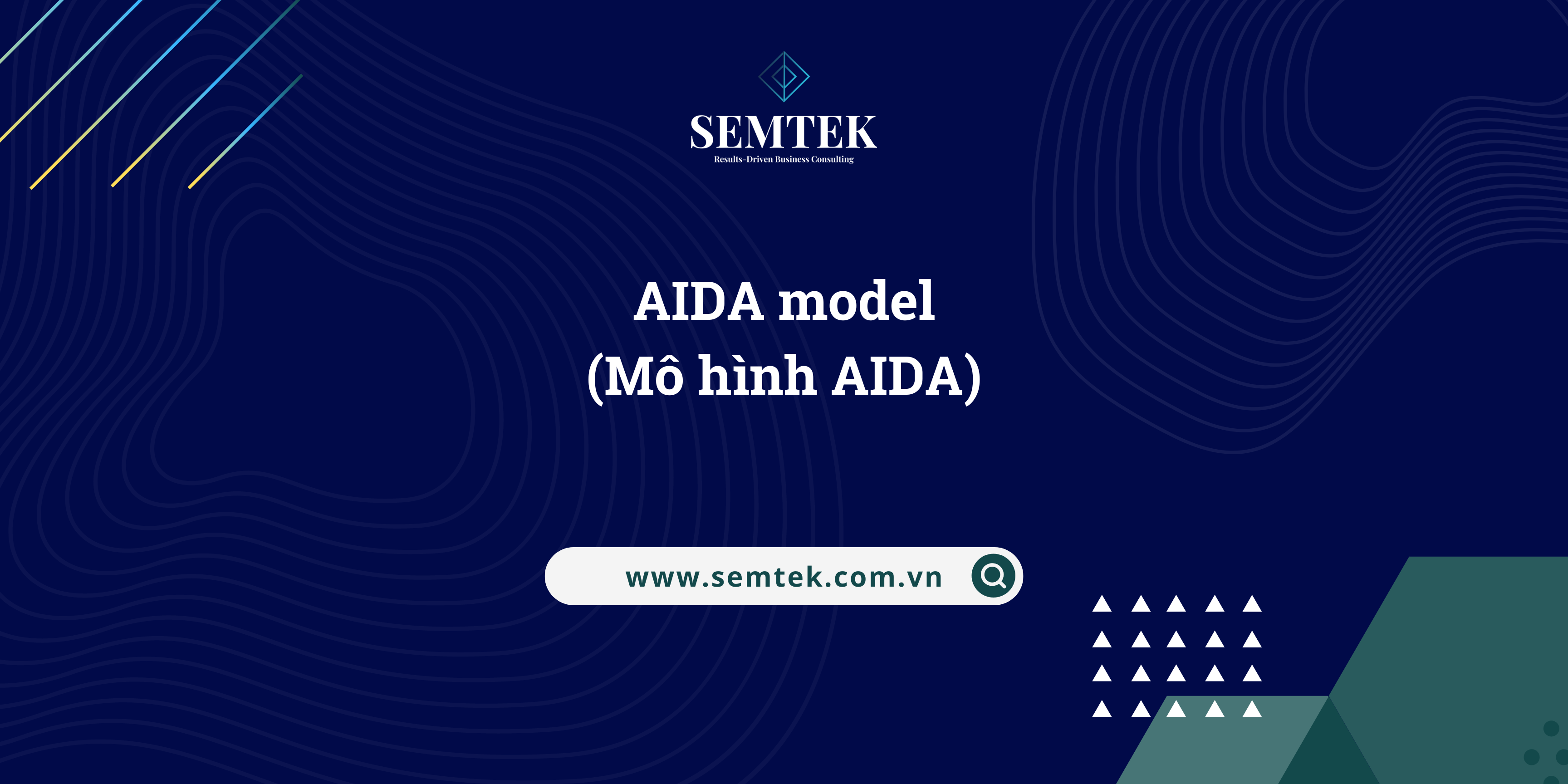 Mô hình AIDA trong Marketing là gì Cách ứng dụng như thế nào