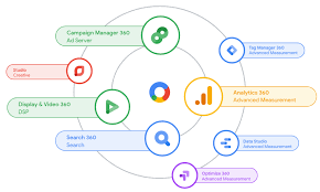 google marketing
