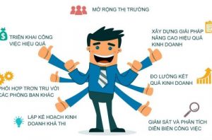 hoạt động marketing