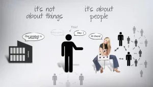 marketing hiện đại là gì