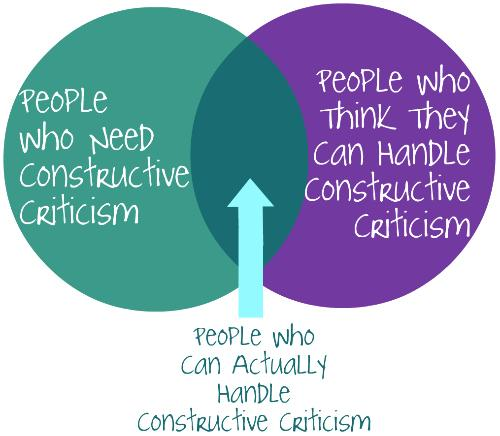 Become An Influencer Using These 19 Easy Steps - Bài viết kiến thức mới nhất 2024 13 A Venn Diagram about handling constructive criticism.