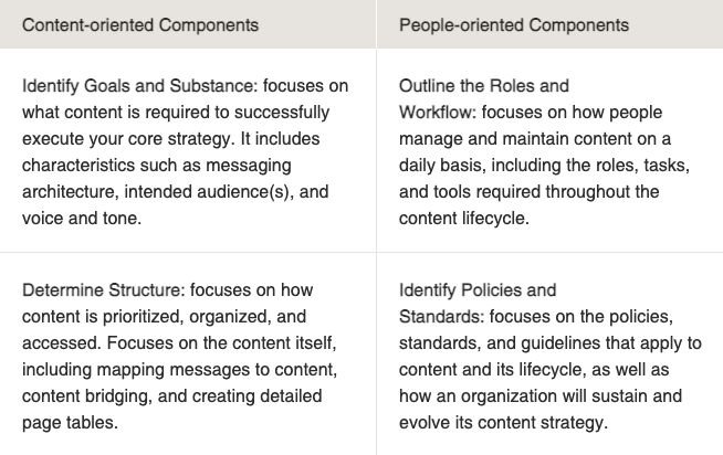Become An Influencer Using These 19 Easy Steps - Bài viết kiến thức mới nhất 2024 5 A chart of content oriented and people oriented components of a social media marketing strategy.