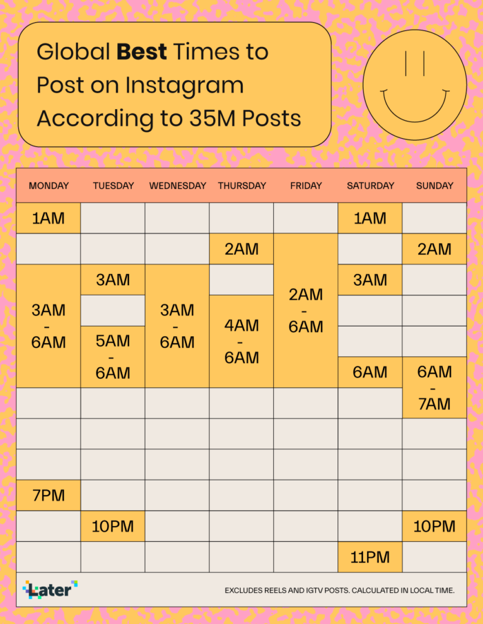 Instagram Marketing Guide: 10 Tips That Actually Work - Bài viết kiến thức mới nhất 2024 26 A chart showing the best times to post on instagram based on the day of the week.