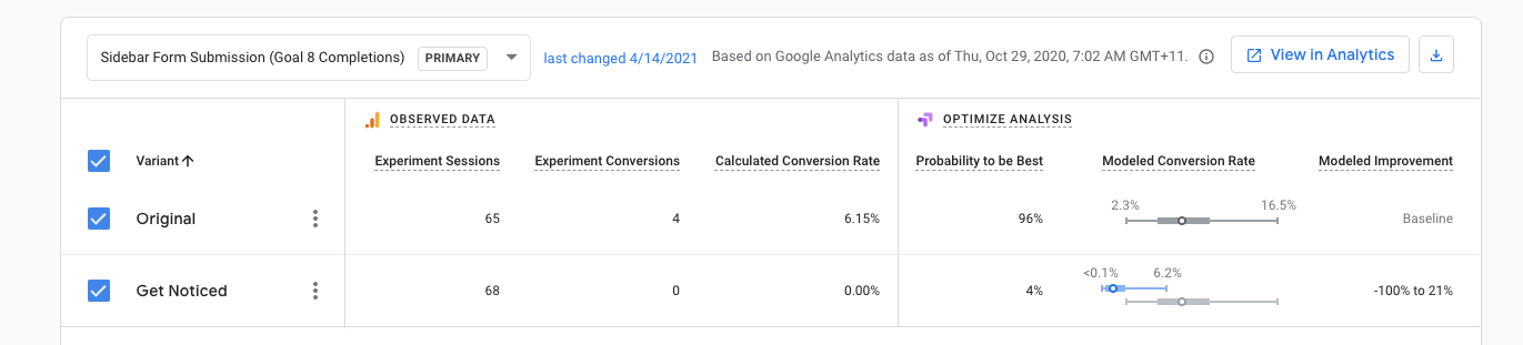 How Our Website Conversion Strategy Increased Business Inquiries by 37% - Bài viết kiến thức mới nhất 2024 6 SWVE4uu9fsBPd3LNmaqLChqjBhuUlXiSx1u7XCkwZ5fLk2Vejw8ssT lERHXTf8yK3qSTvNkCHBnBL1b5wpbDeXWwDIe7cbsiJ2